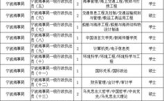 国考公务员职位表