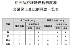 白银期货交易规则,交易时间、保证金、限仓制度全解析